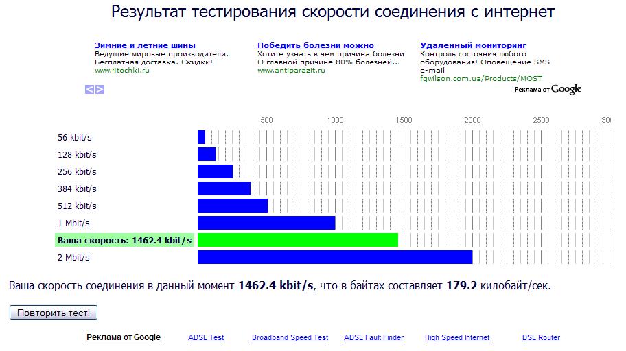 Результат теста скорости 